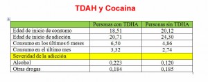 TDAH y consumo de cocaína